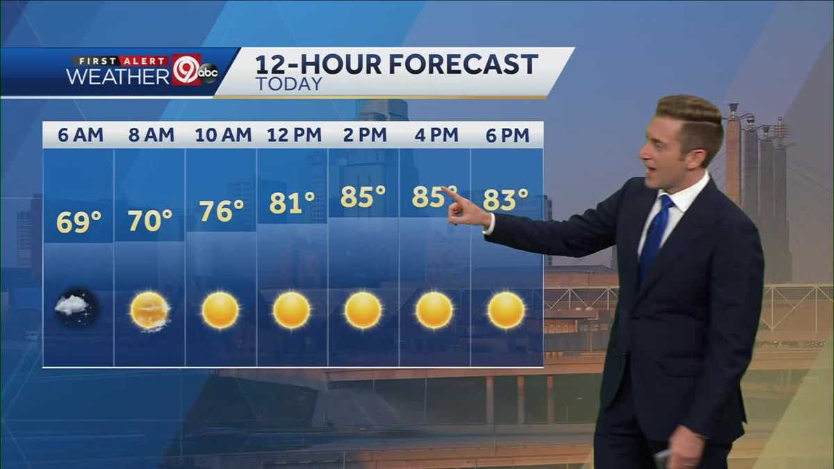 KANSAS CITY WEATHER Drying out through the end of the week