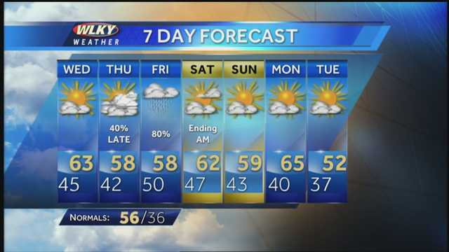 WLKY 5:30 weather webcast with John Belski