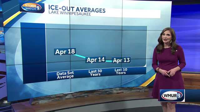 Average ice-out date shifting earlier in NH - Vimarsana News