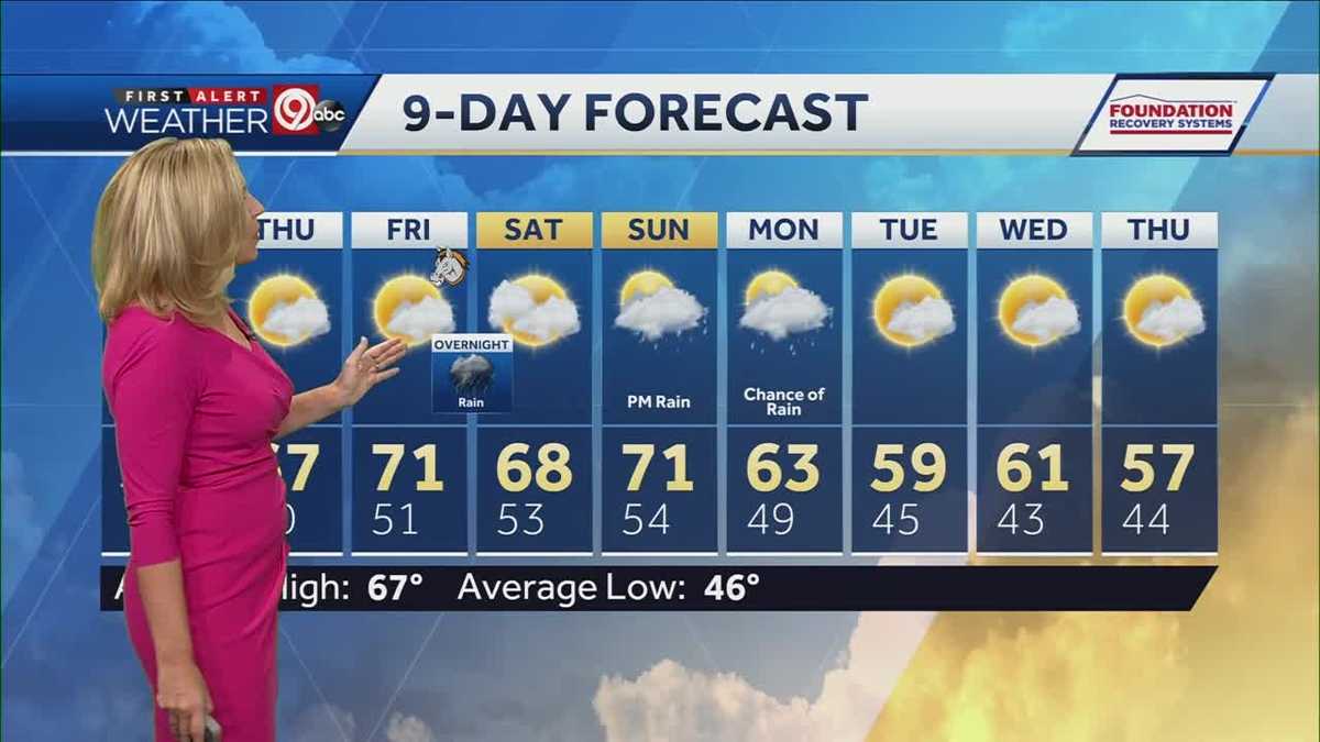 FIRST ALERT FORECAST: Cooler Wednesday on the way