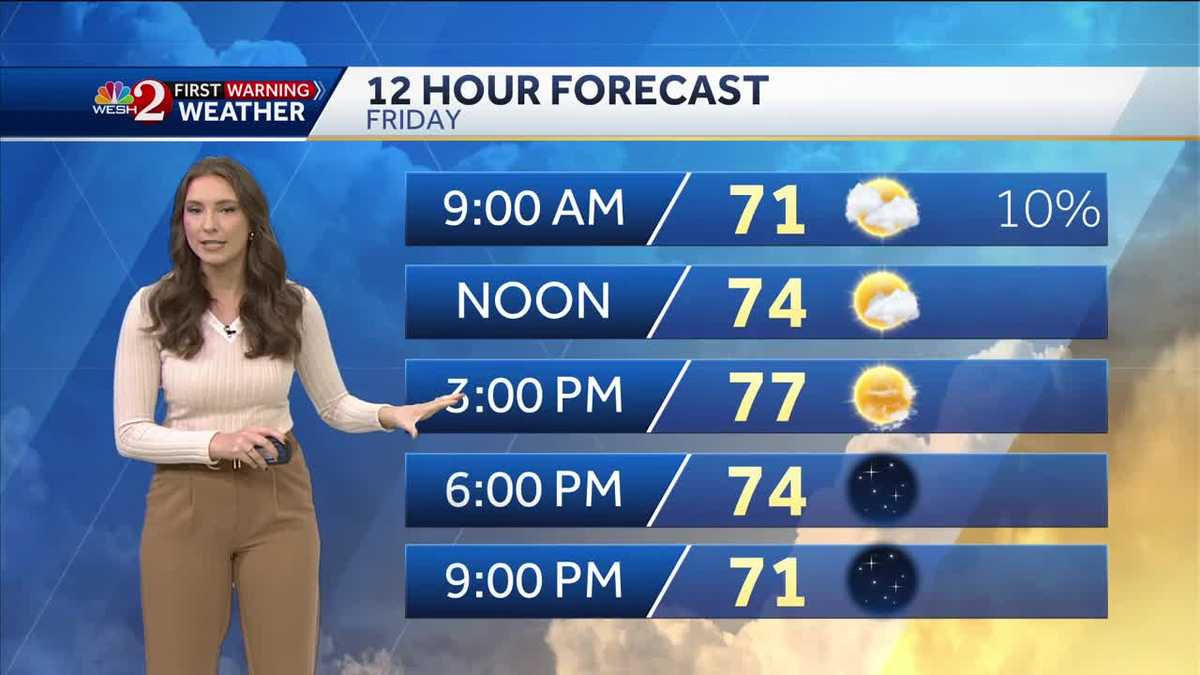 Cold front bringing temperatures down for the weekend