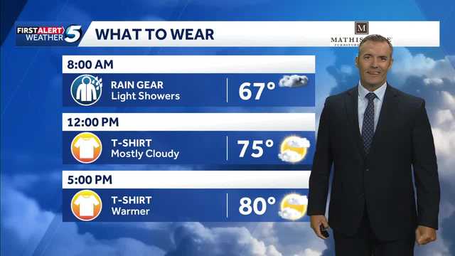 What to Wear Forecast: Wet Start for Some