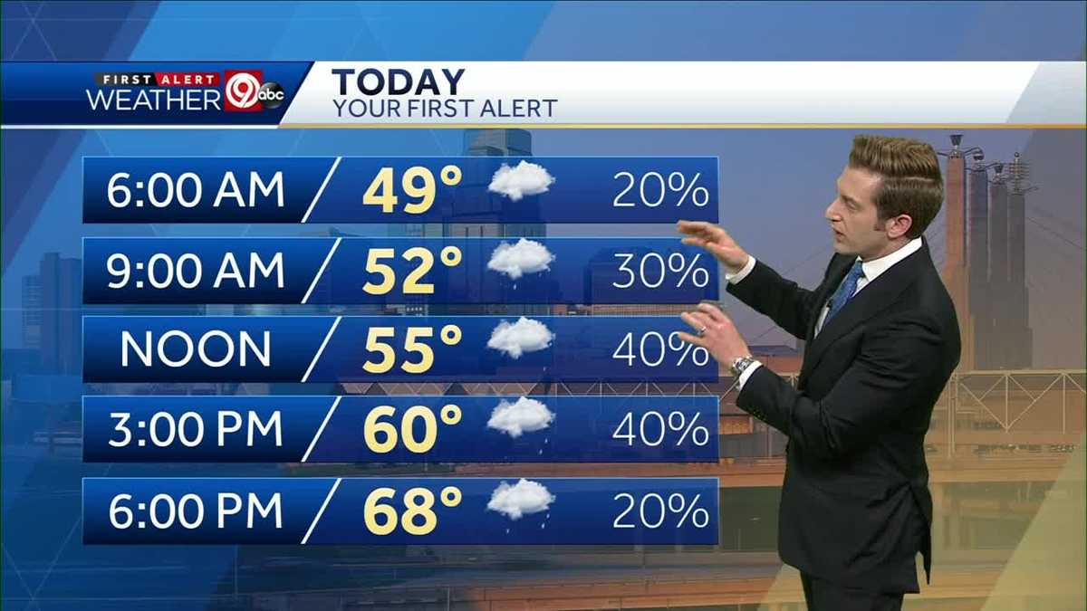 First Alert: Rain showers possible all day, thunderstorms into Thursday