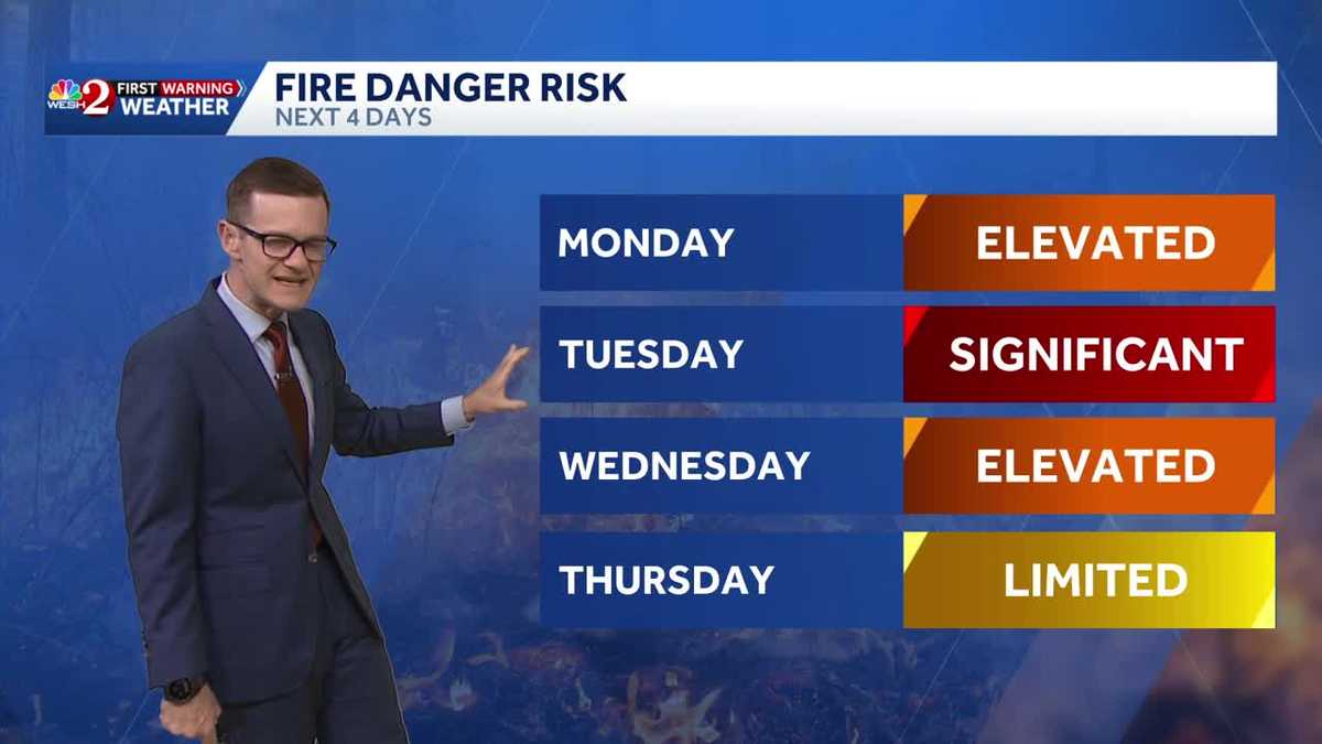 Temps below average across Central Florida