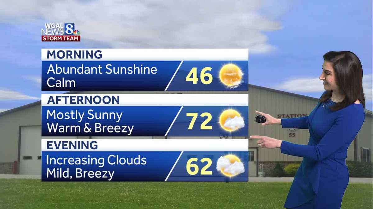 Warmest day of the week, showers return on the first day of spring