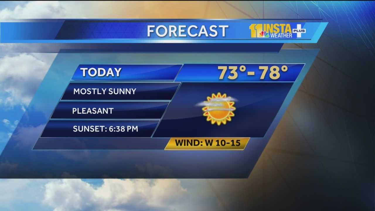 Mostly Sunny, Pleasant Day In Forecast