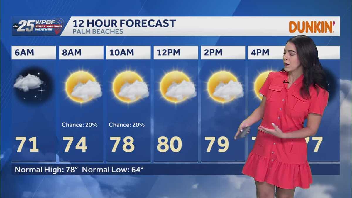 Cold front on the way this week