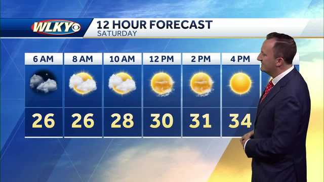 A cold Saturday ahead in Louisville - Vimarsana News
