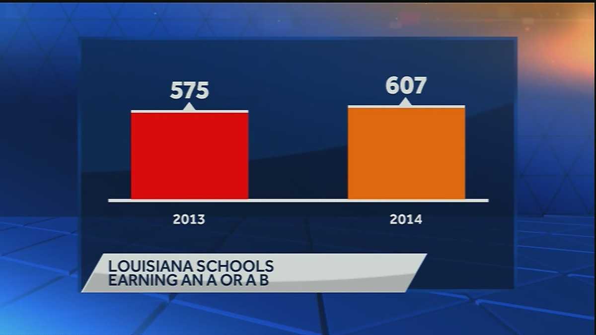 Louisiana education officials release report cards for schools