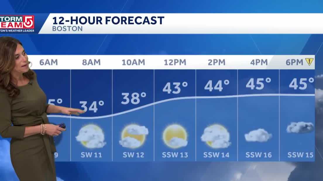 Video: Breezy, milder with afternoon rain