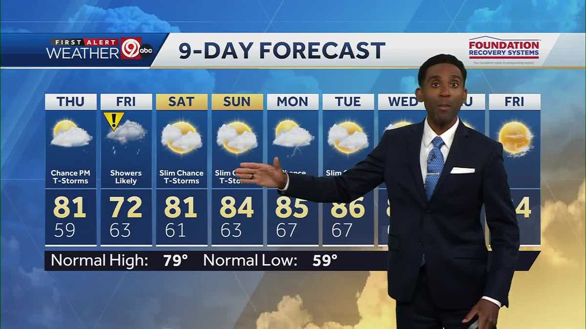 Storm chances return to Kansas City's forecast on Thursday