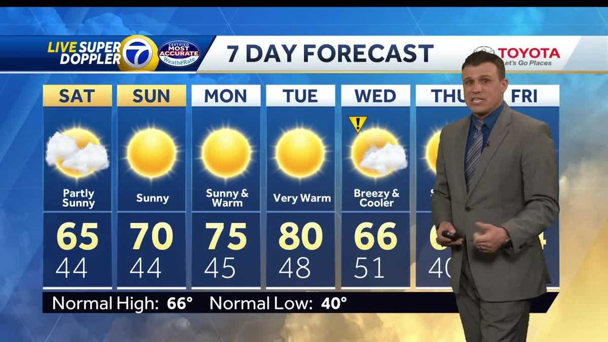 Spring-like weekend ahead