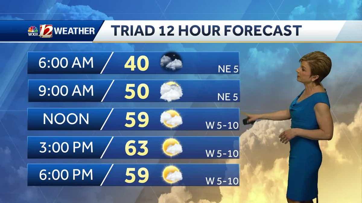 WATCH: Spring warmth returns, rain and storms by the weekend