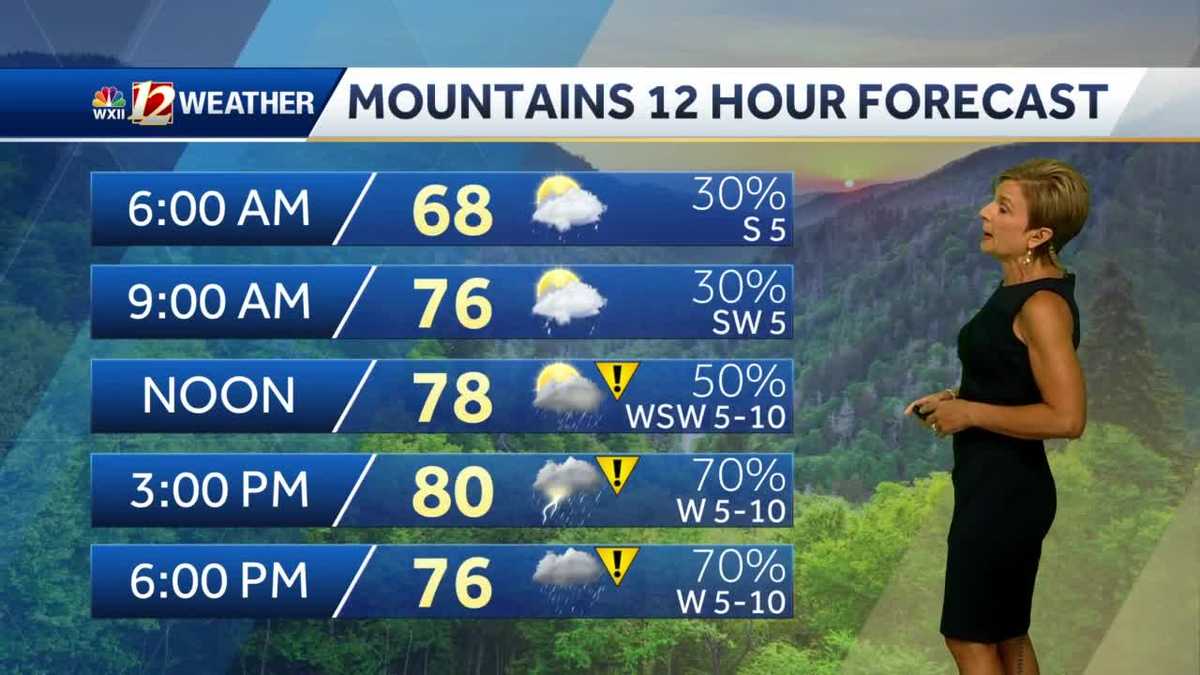 WATCH: Hot and humid with scattered storms likely
