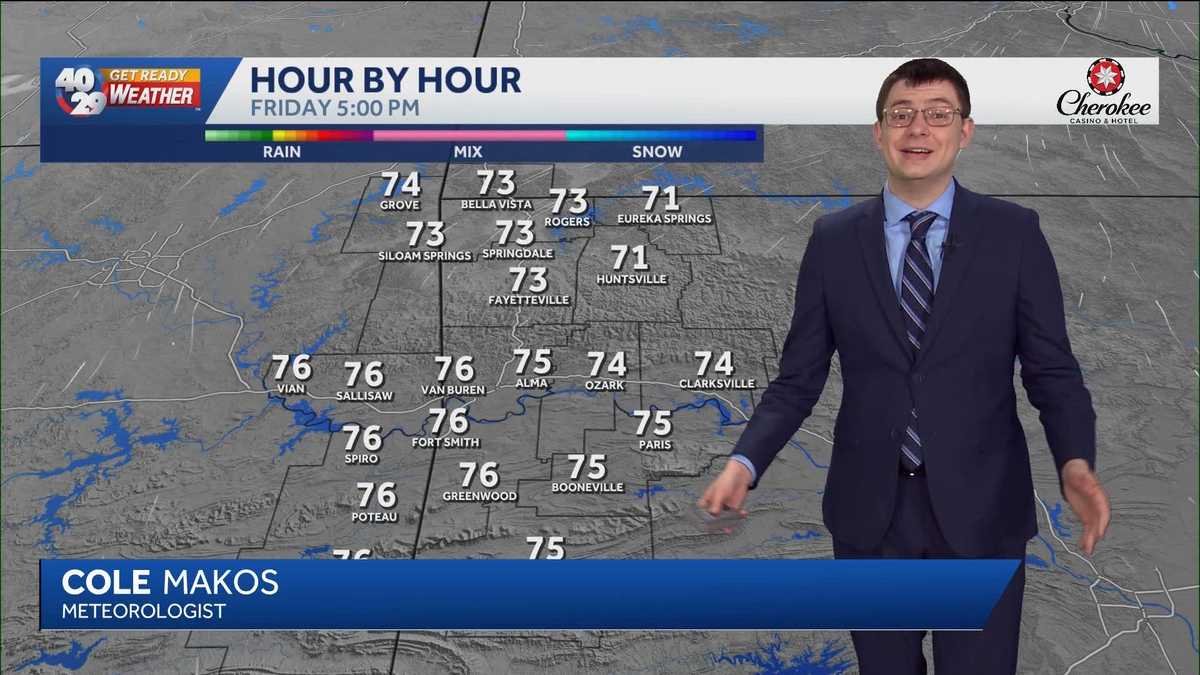 Arkansas: Tracking storm chances this weekend