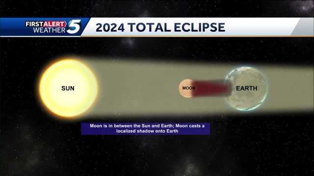 Oklahoma solar eclipse: Time, totality path and more - Vimarsana News