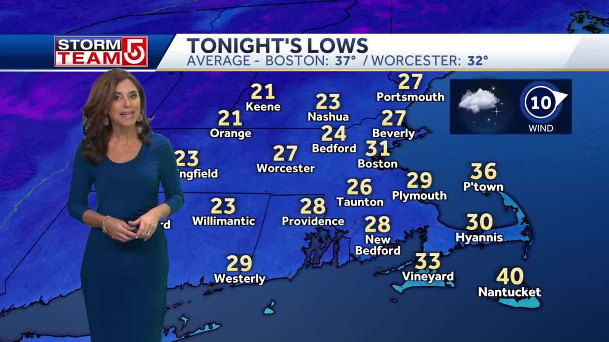 Video: Chilly, breezy day with temps in 40s