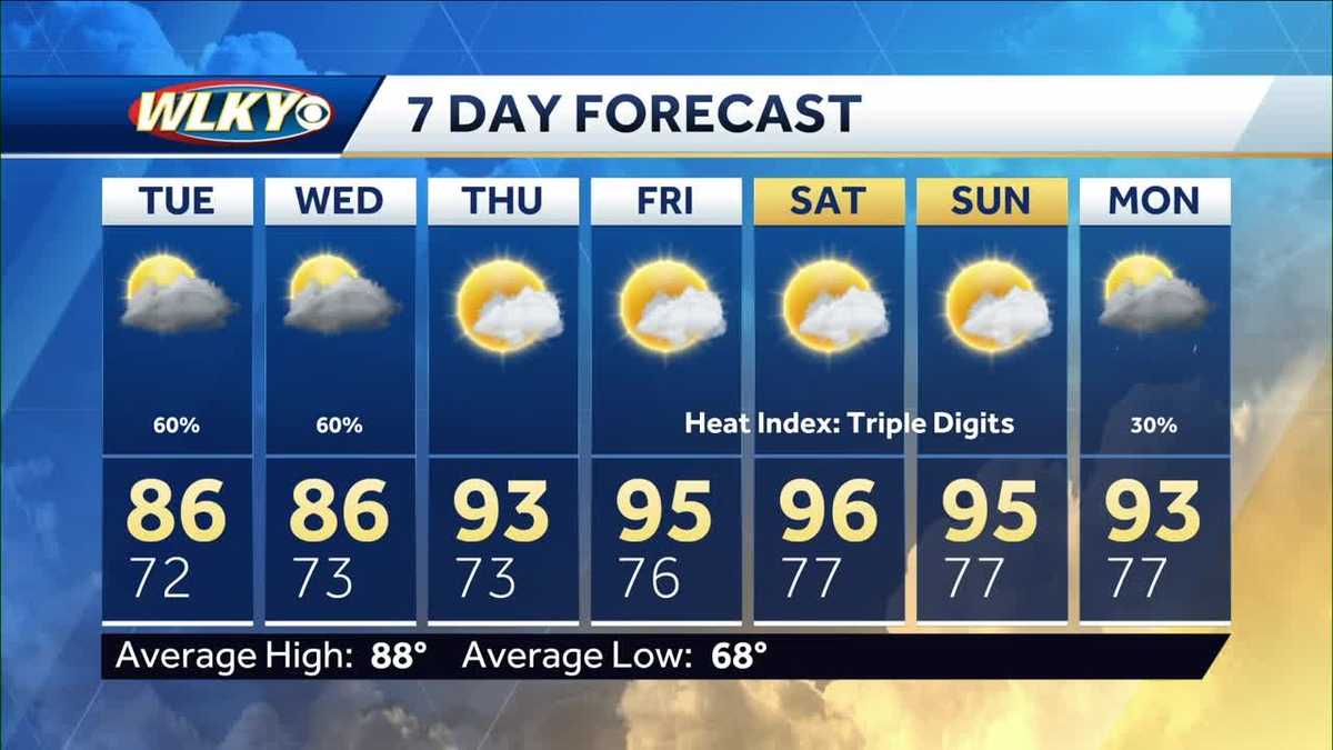 Chances for showers and storms