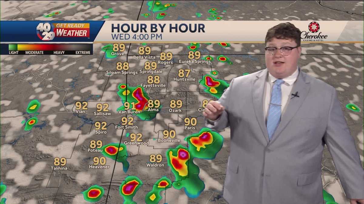 Another hot day with shower chances in Arkansas