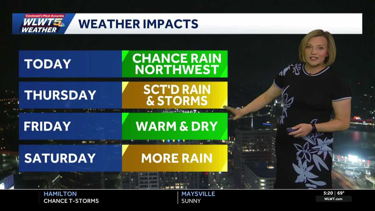 Low Rain Chances and Record High Temps