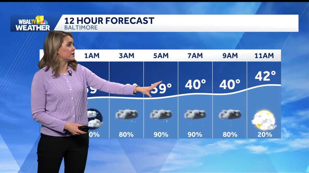 Rain ends Friday in Baltimore area; Weekend rain comes with snow