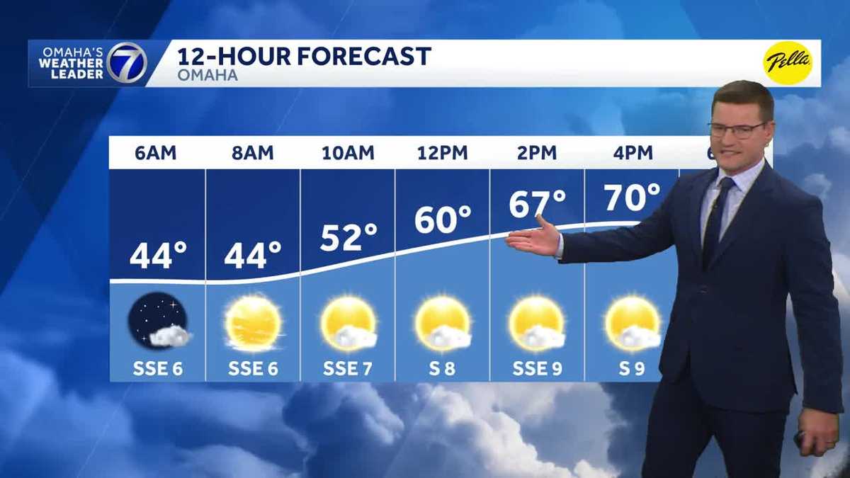 Mild, quiet stretch to start the week in Omaha area