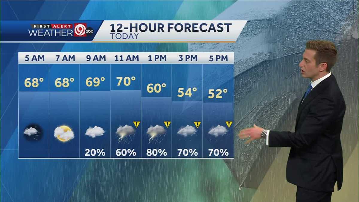 Kansas City Weather: Scattered Showers And Thunderstorms Expected For 