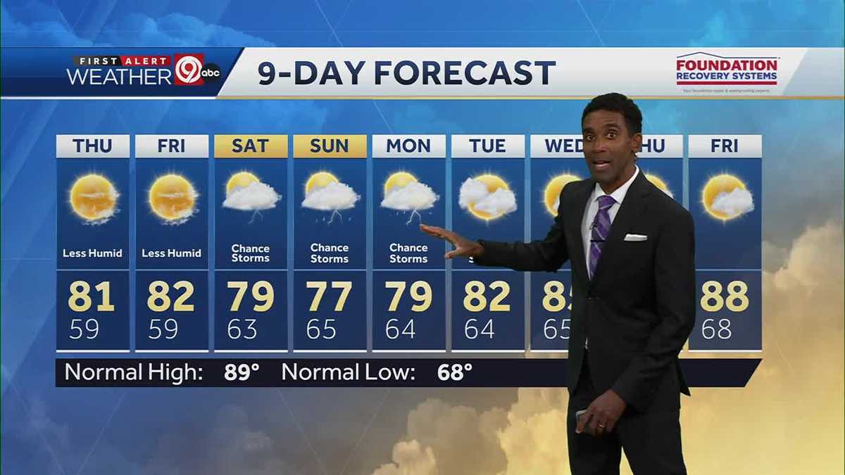 Kansas City has warm days, cool nights for the rest of the week