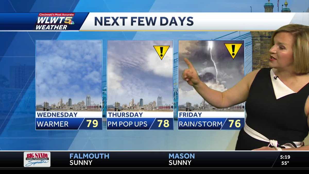 Sunny Today, Rain Returns Tomorrow