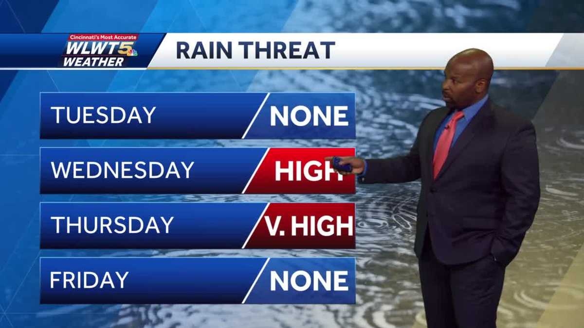 Midweek Rain & Storms