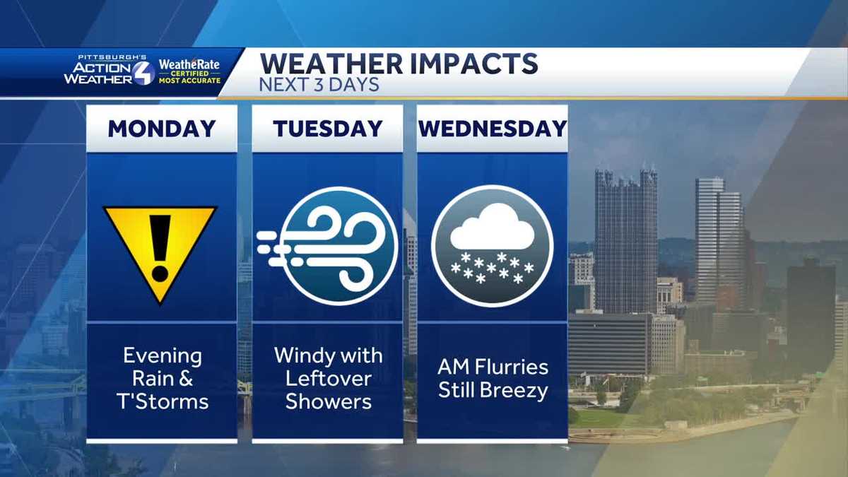 Impact Day Monday for rain and storms across Western PA