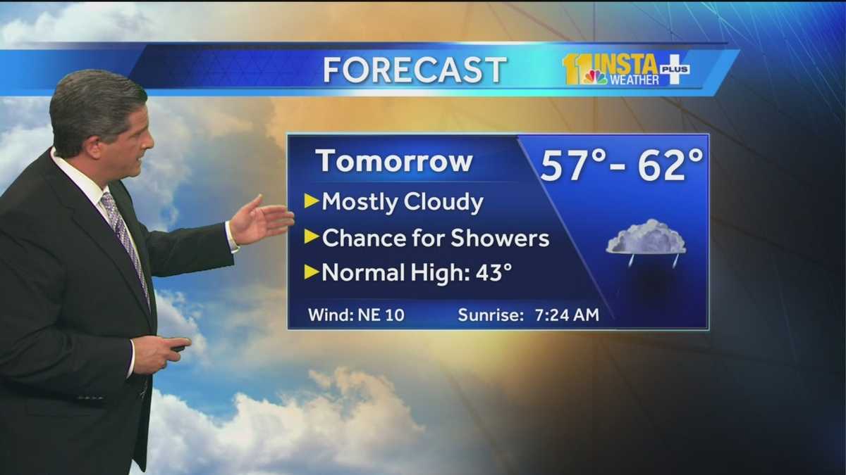 Weekend temps reaching 60s with chance for showers