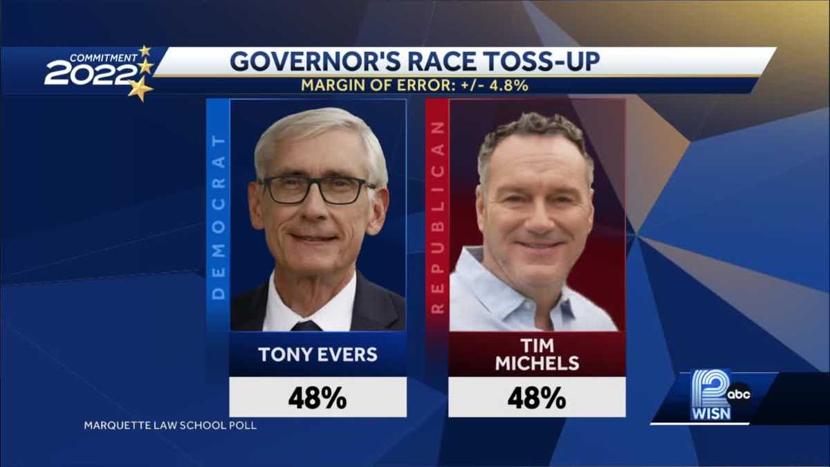 Wisconsin governor's race tied heading into Election Day