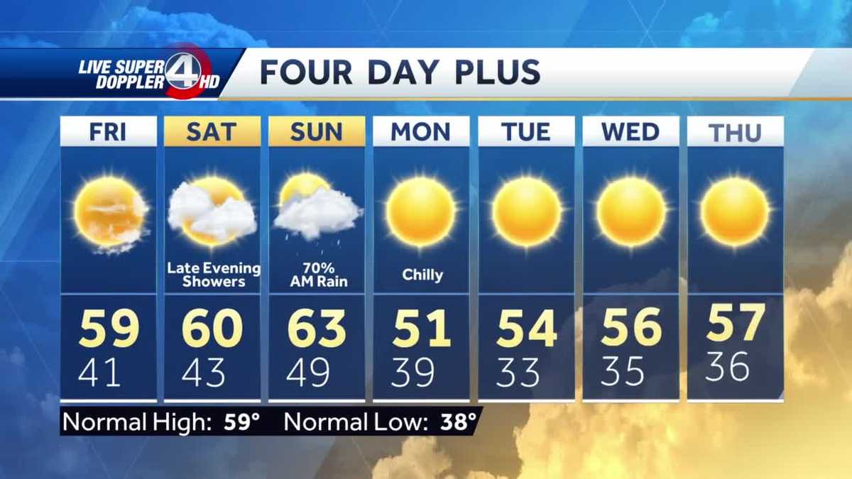 Black Friday and 4 Day Plus Forecast