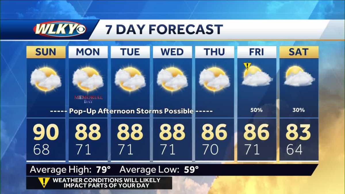 Another warm day with a few storms possible