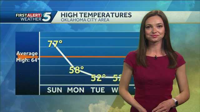 FORECAST: Warm and Windy - Vimarsana News