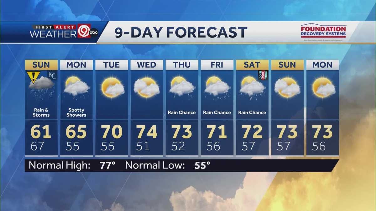 Heavy rain overnight and through Sunday
