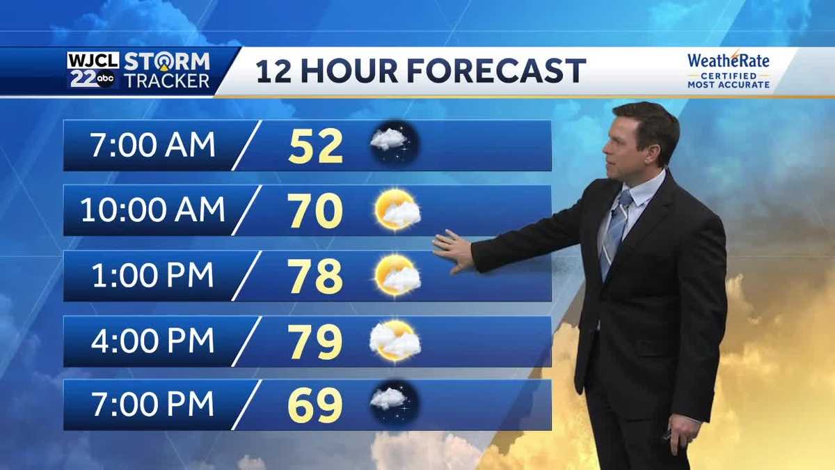 One more dry and warm day before a stretch of wet weather