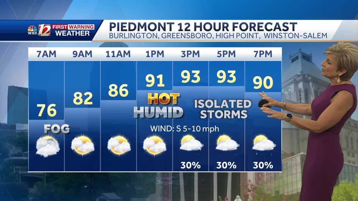WATCH: Hot and very humid Wednesday, isolated storms