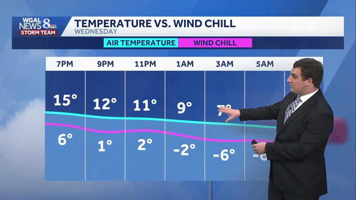 Cold Weather Advisory Tonight; Weekend Snow Chances Decrease