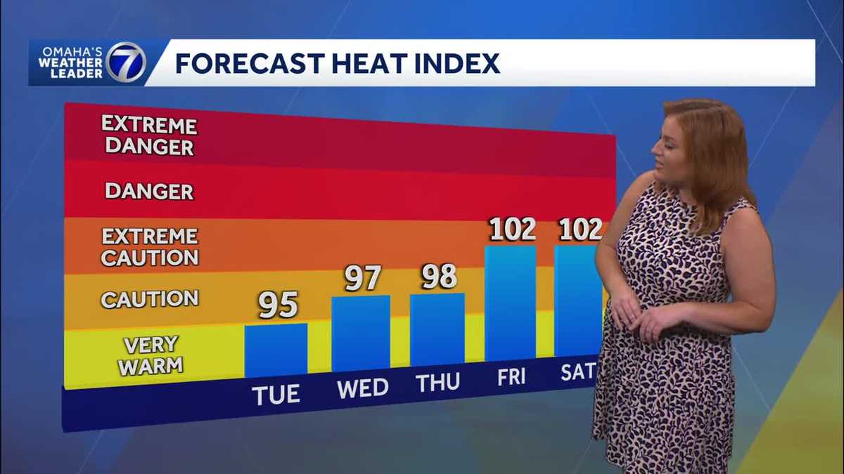Sunshine, heat continues Monday for Omaha area