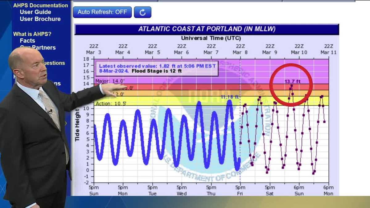 One more dry day ahead of another storm headed to Maine
