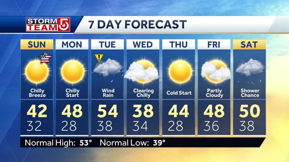 Video: Rain moves out as cold air moves in
