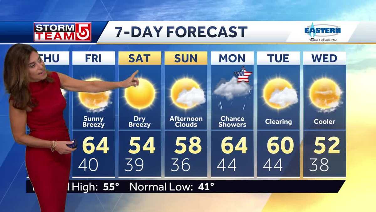 Video: Cooler air moving in for weekend