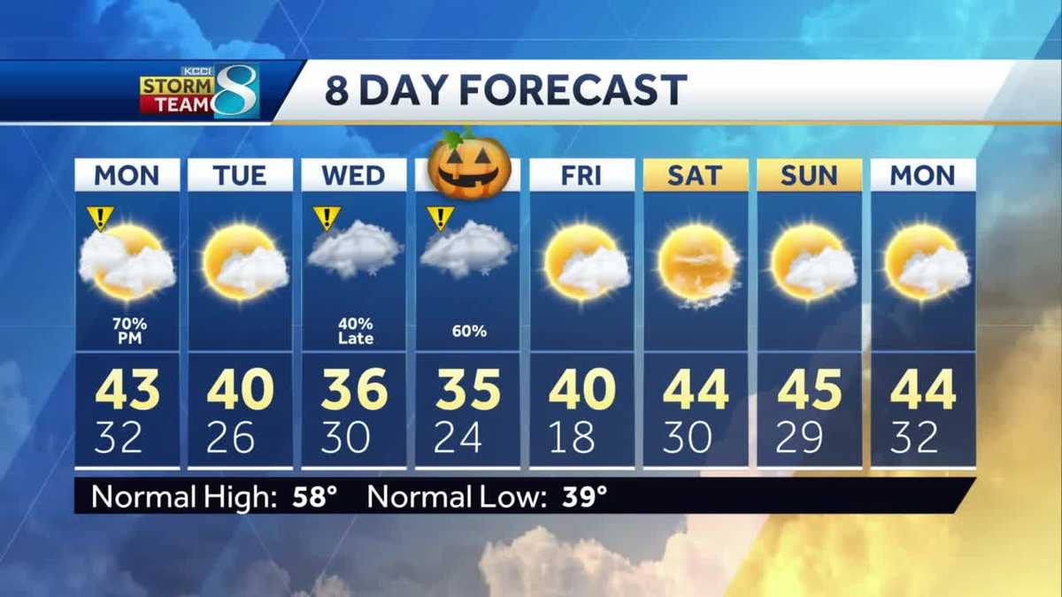 Temperature continues to fall into the week