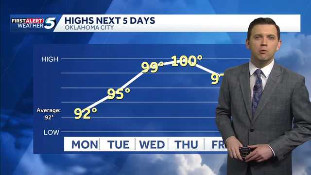 Heat & Low Rain Chances