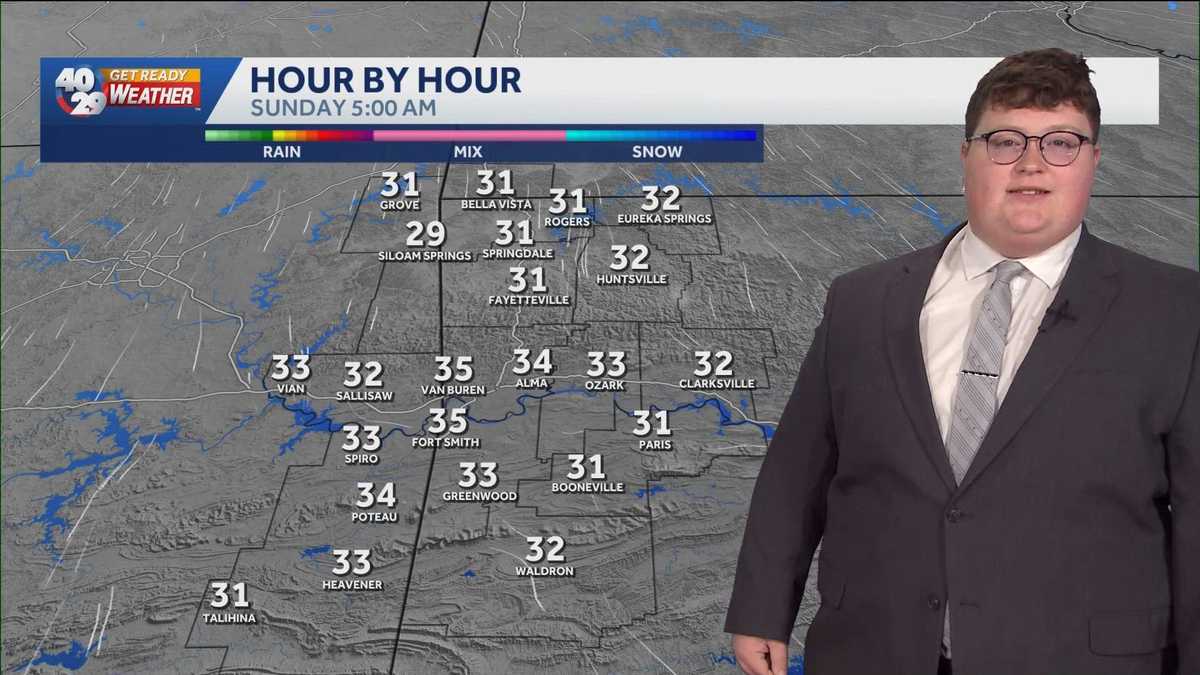 A cool, calm, and clear Sunday ahead in Arkansas