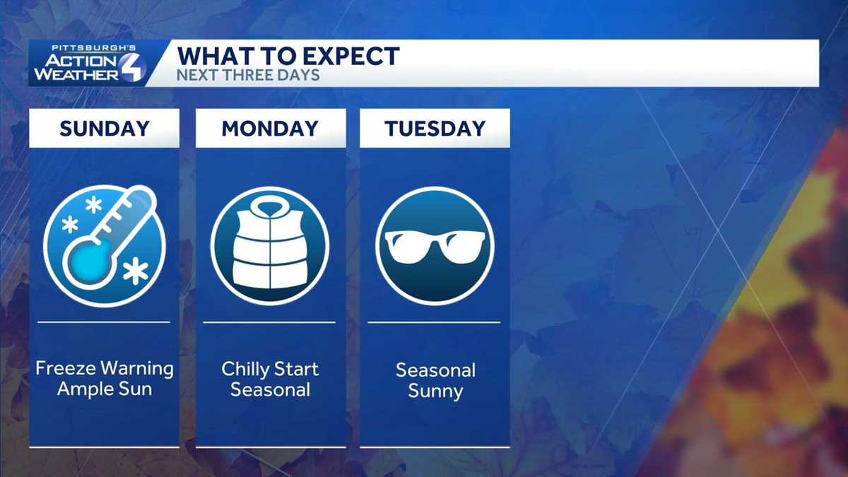 Pittsburgh: A stunning stretch of fall weather