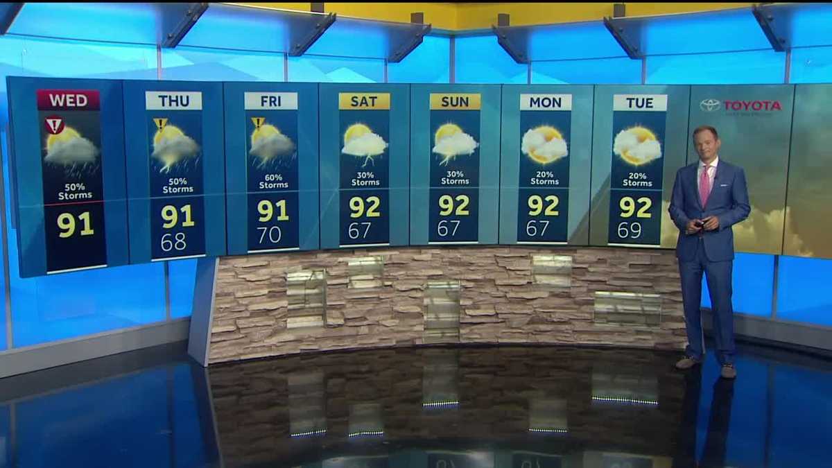 Getting hotter today