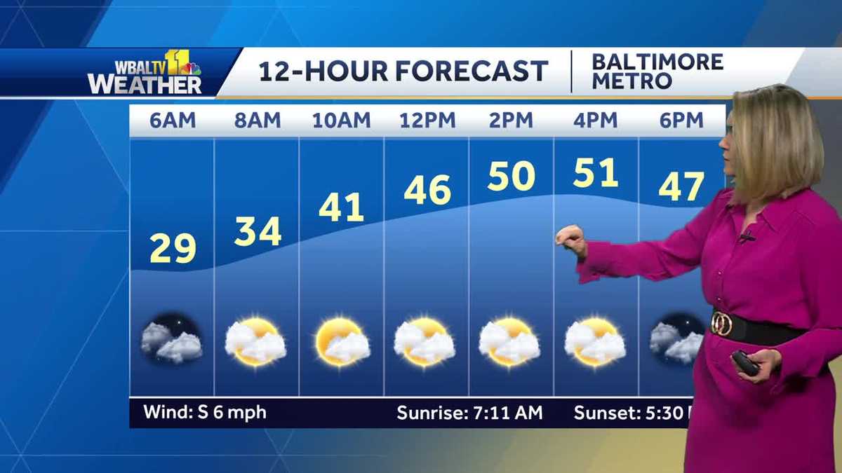 Partly cloudy, warmer temps in the 50s to start week